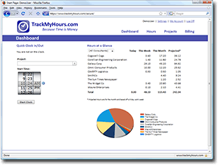 TrackMyHours.com Dashboard